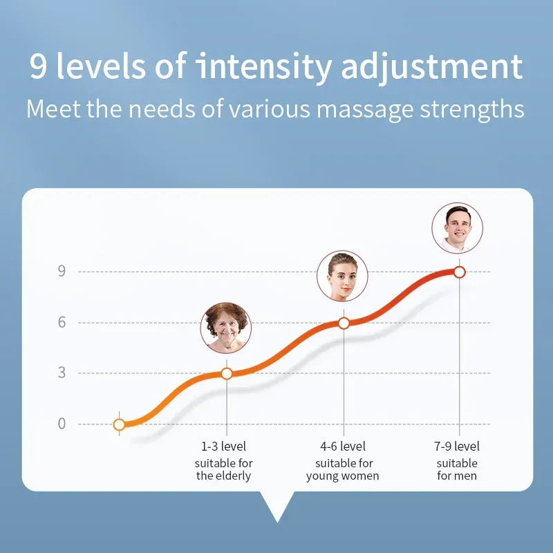 Vibrating Full Body Massage   